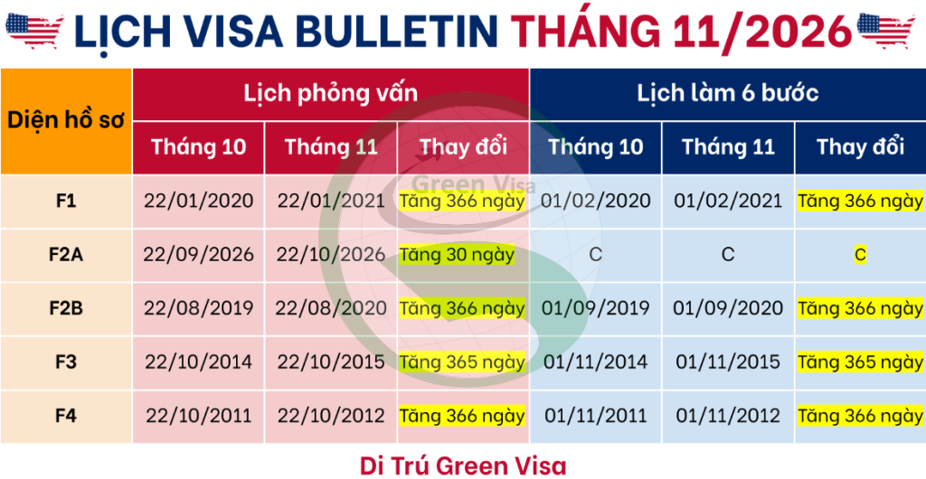 lịch chiếu khán tháng 11/2026